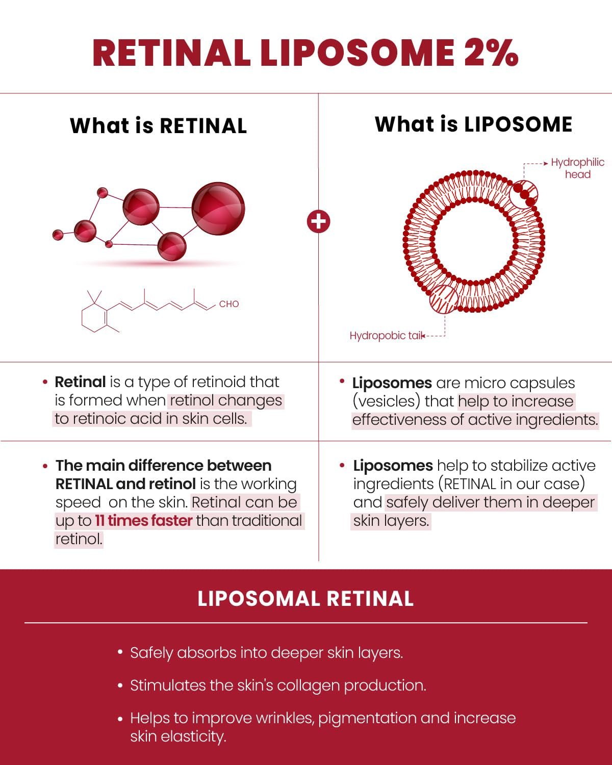 SEOUL 1988 Serum : Retinal Liposome 2% + Black Ginseng